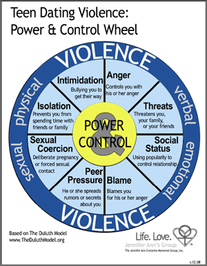 Power and Control Wheel.